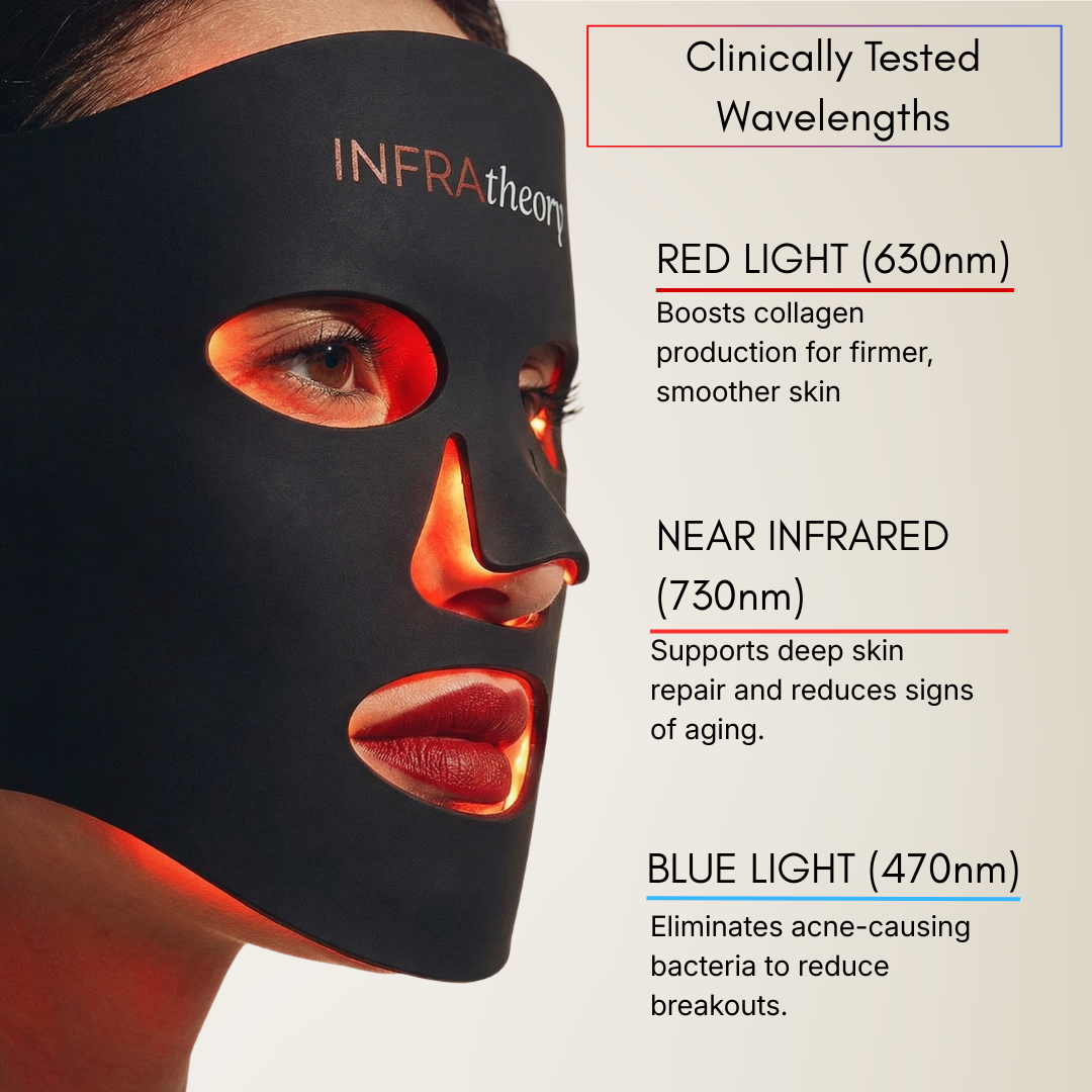 InfraTheory™ LED Light Therapy Mask