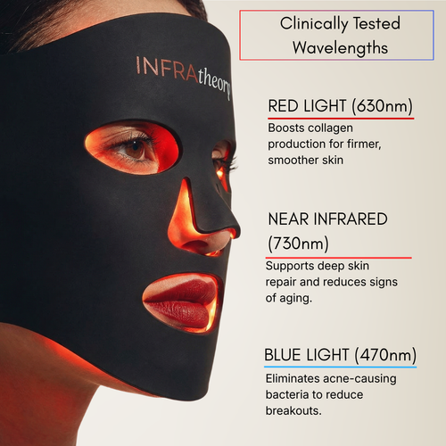 InfraTheory™ LED Light Therapy Mask